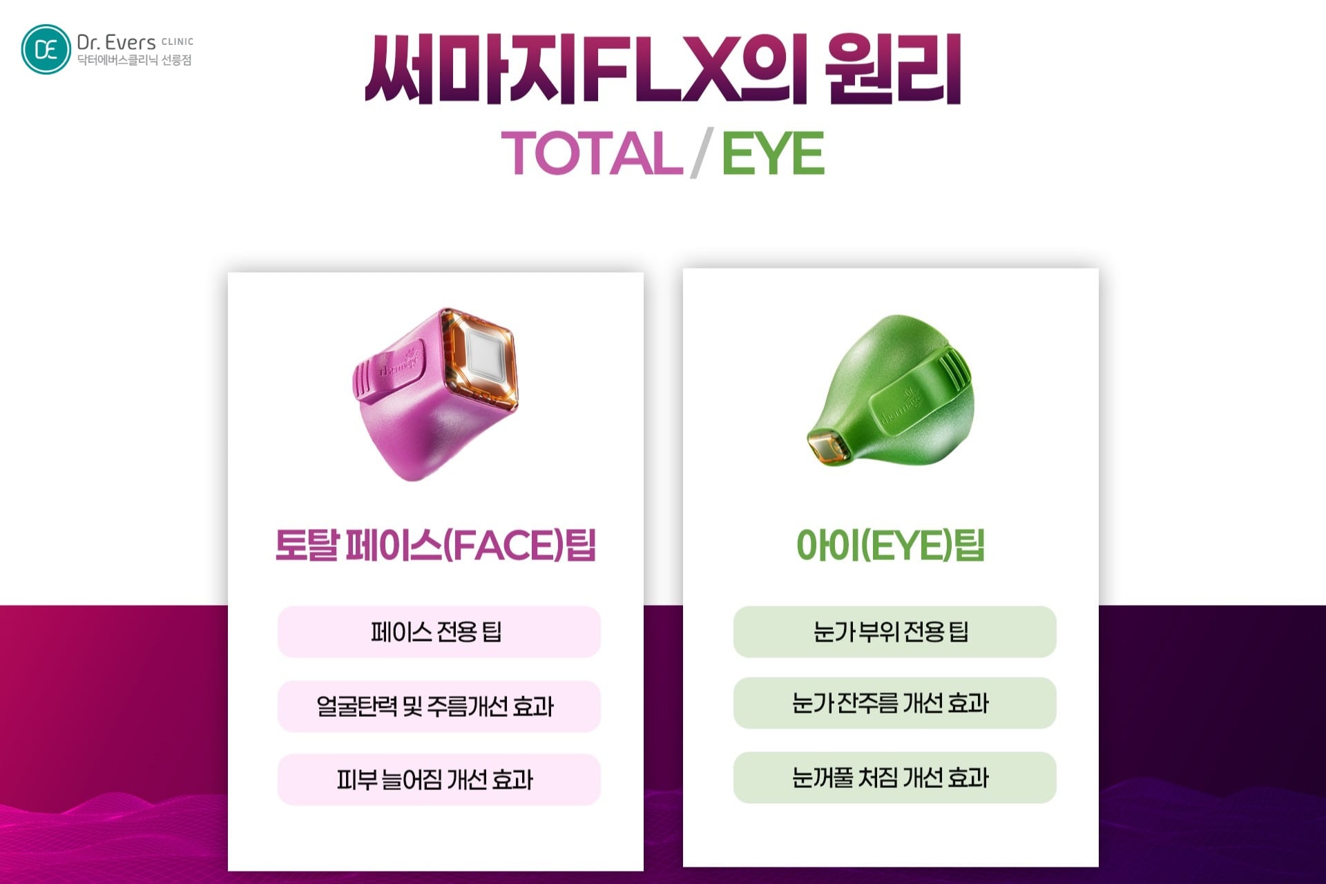 써마지 원리_선릉피부과 닥터에버스의원 선릉점
