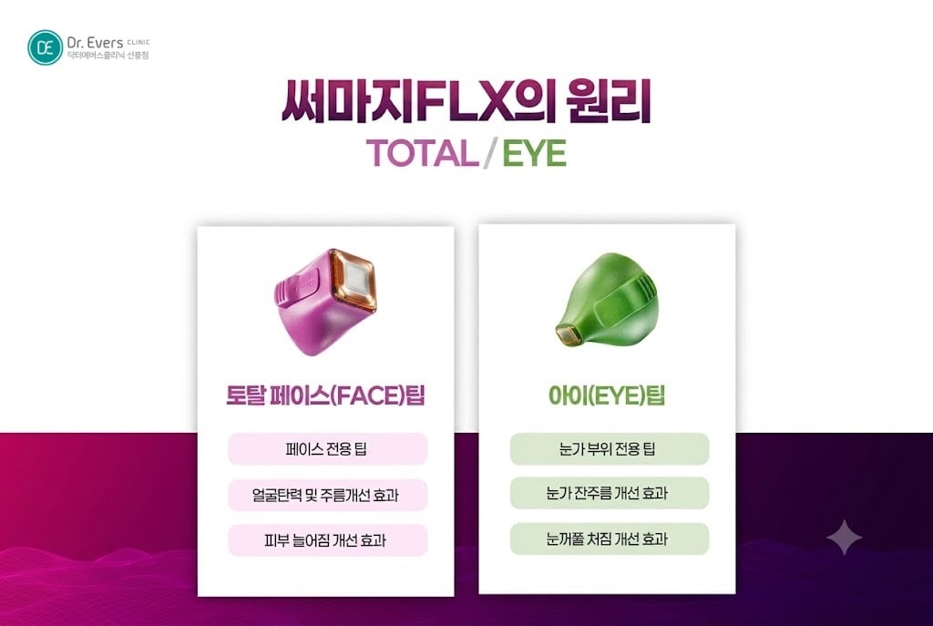쥬베룩스킨 효과 쥬베룩 유지기간 비교_선릉피부과 닥터에버스의원 선릉점